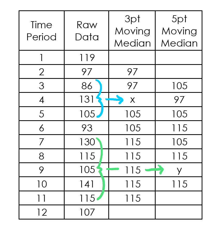 graphs that let you move points manually