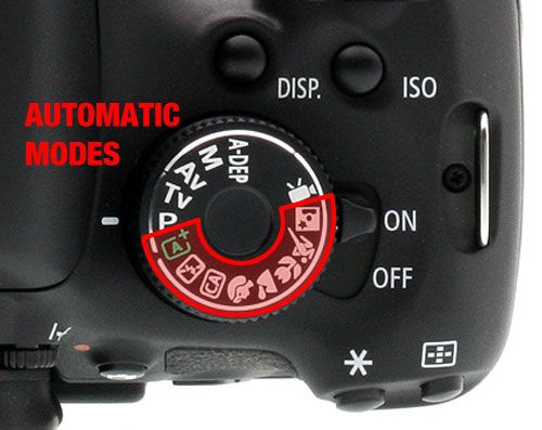 manual mode on canon cameras
