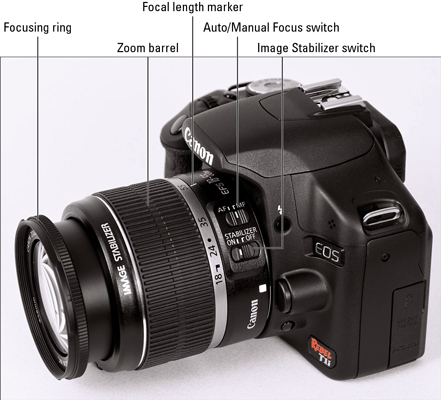 af-d vs af-s manual focus video