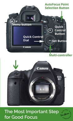 learning manual setting on a cannon camera